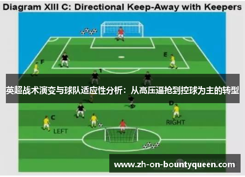英超战术演变与球队适应性分析:从高压逼抢到控球为主的转型 英超战术演变与球队适应性分析:从高压逼抢到控球为主的转型