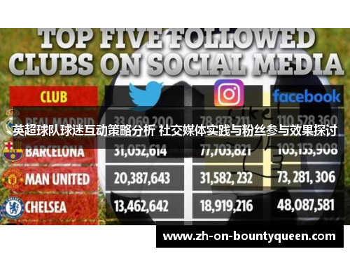 英超球队球迷互动策略分析 社交媒体实践与粉丝参与效果探讨 英超球队球迷互动策略分析 社交媒体实践与粉丝参与效果探讨