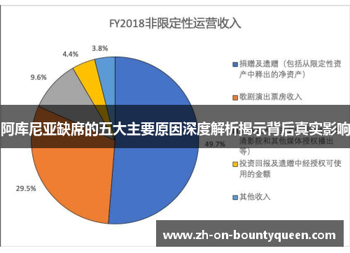 阿库尼亚缺席的五大主要原因深度解析揭示背后真实影响 阿库尼亚缺席的五大主要原因深度解析揭示背后真实影响