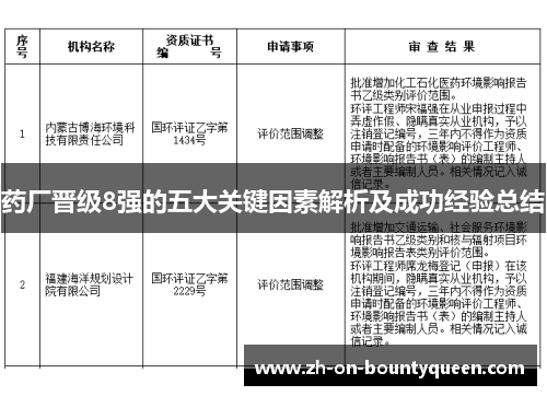 药厂晋级8强的五大关键因素解析及成功经验总结