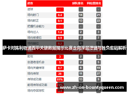 萨卡对阵利物浦西甲关键数据揭示比赛走向深层逻辑与胜负密码解析 萨卡对阵利物浦西甲关键数据揭示比赛走向深层逻辑与胜负密码解析