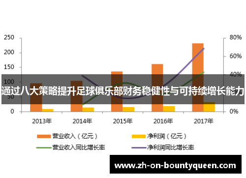 通过八大策略提升足球俱乐部财务稳健性与可持续增长能力