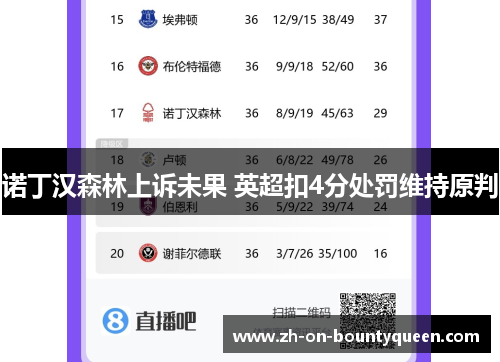 诺丁汉森林上诉未果 英超扣4分处罚维持原判